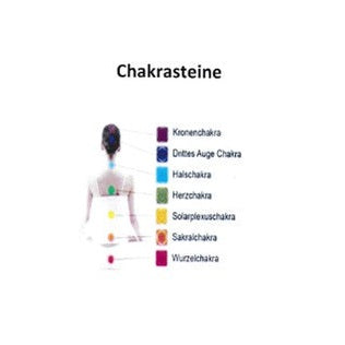 Chakrasteine
